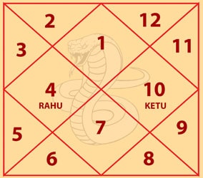 Shankpal Kaal Sarp Dosh Chart