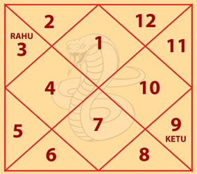 Vasuki Kaal Sarp Dosh Chart