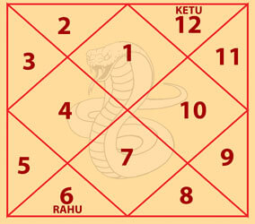 Mahapadam Kaal Sarp Dosh Chart