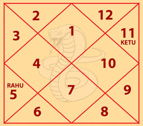 Padam Kaal Sarp Dosh Chart