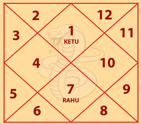 Takshak Kaal Sarp Dosh Chart