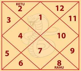 Karkotak Kaal Sarp Dosh Chart